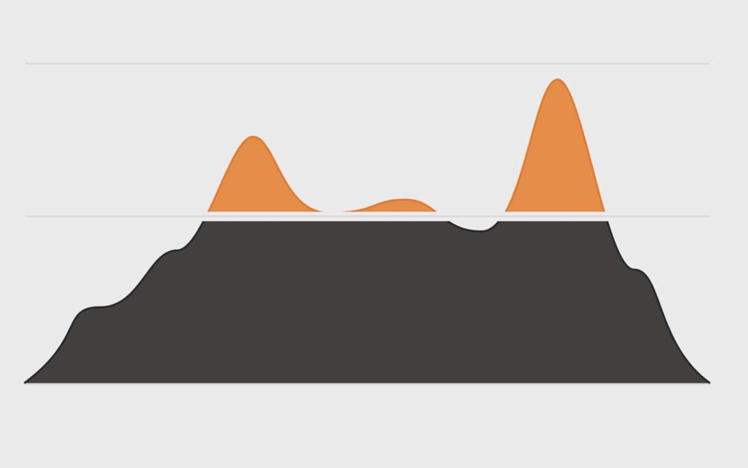 Peak Shaving with Solar & Storage